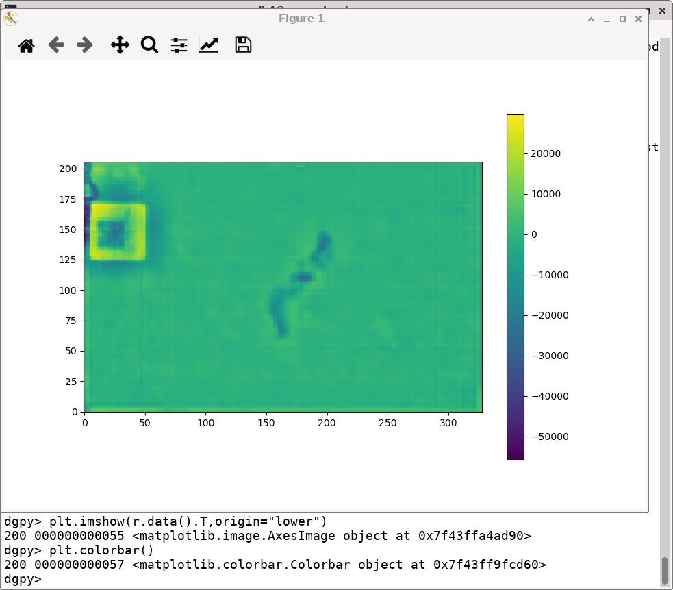 Screenshot of Matplotlib window and command prompt.